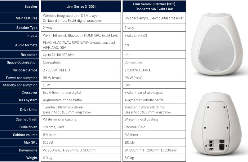 series-3-specs