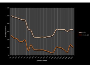 Brij isolation measured