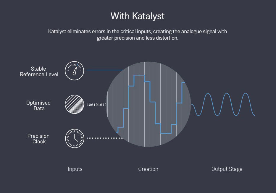 with-katalyst-landscape